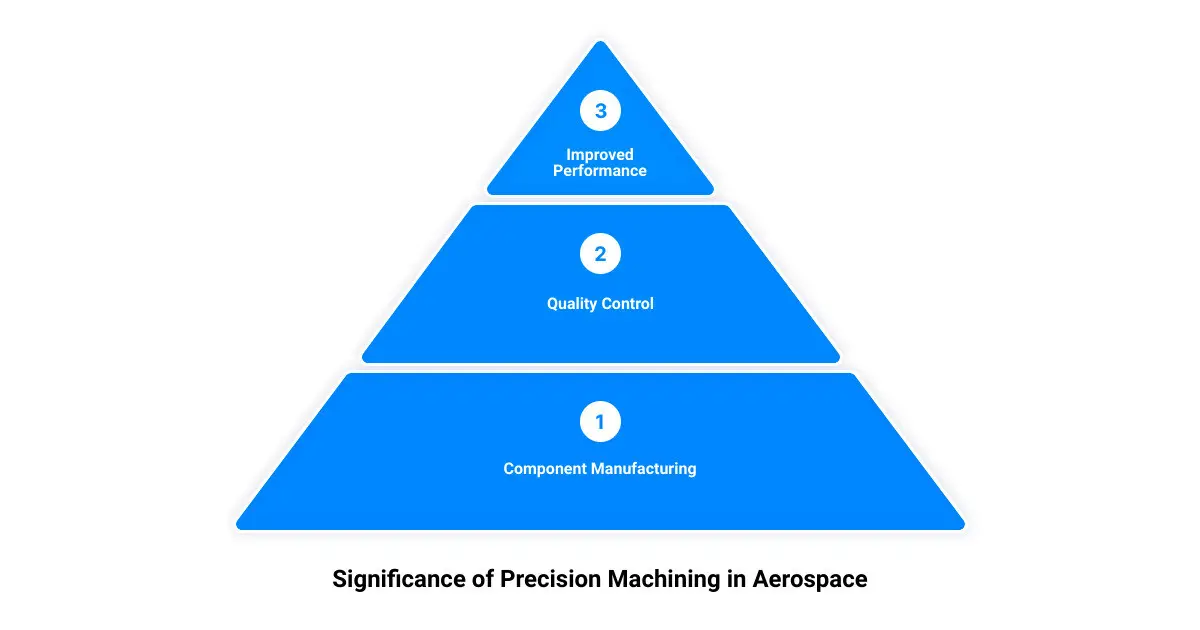 Unlocking the Future with Precision Aerospace Machining