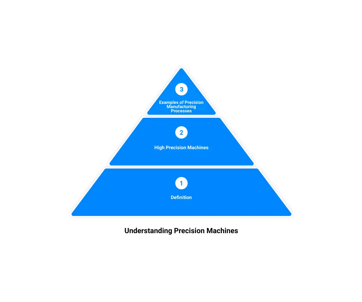Unlocking Efficiency: The Rise of Precision Machines & Equipments